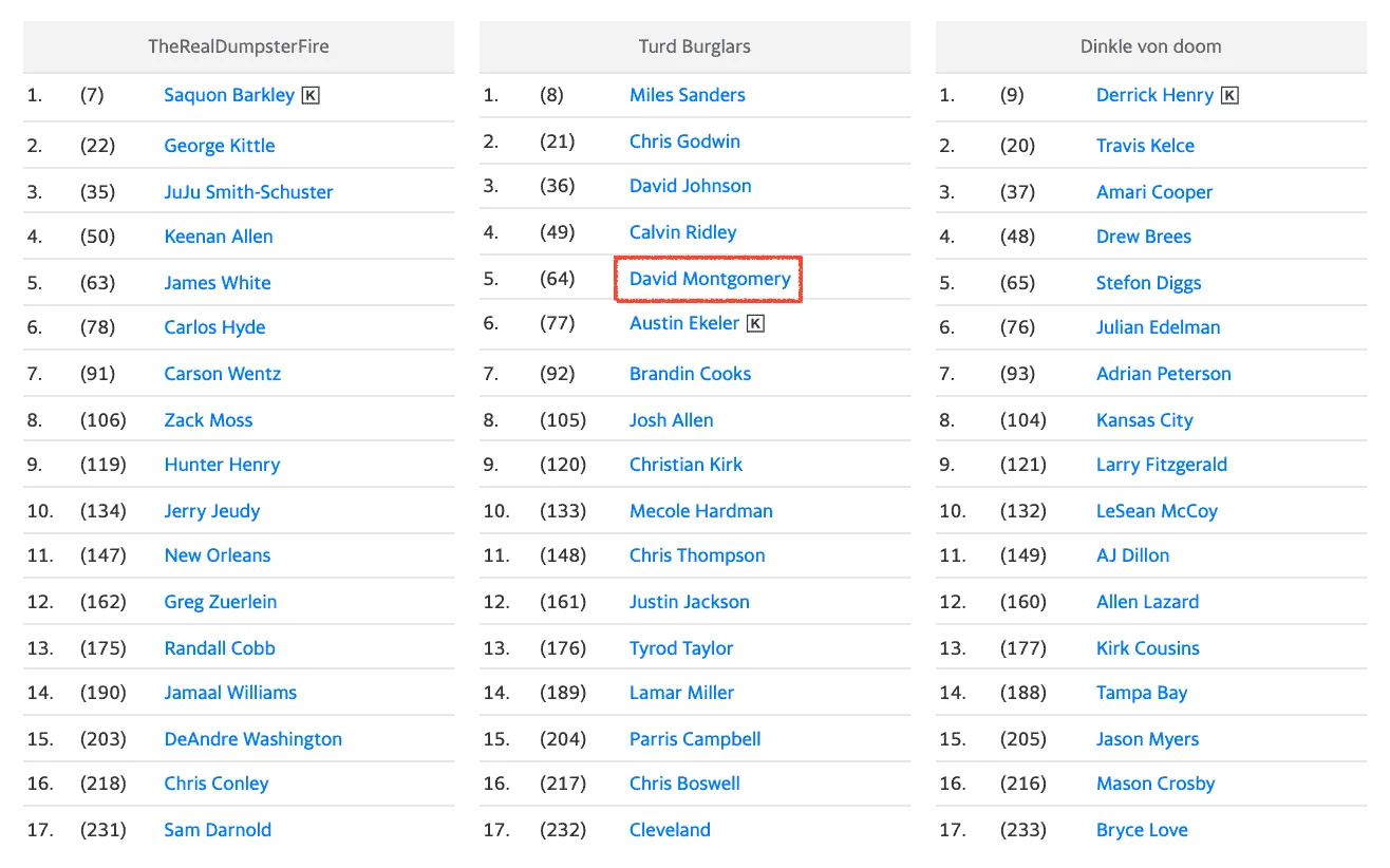 Draft results by team